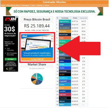 Retângulo Médio do Preço Bitcoin Brasil