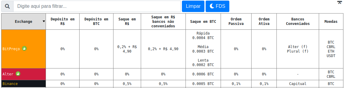 Exemplo de exchange destacada na página de taxas